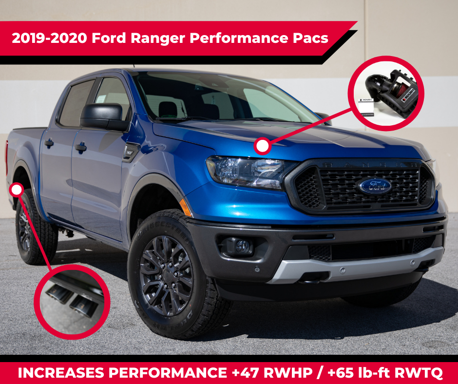 What are the HP Gains for ROUSH Performance Pacs for Mustang and Ranger?